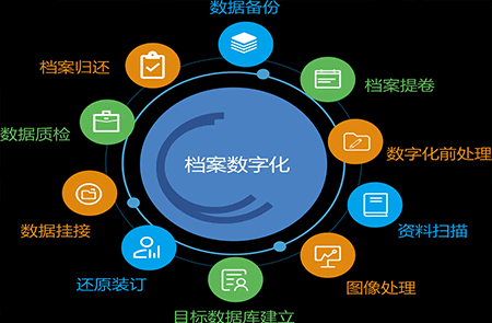 南京档案数字化加工公司